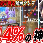【新台神台】このグラフは最高設定あるやろってクレアさん【クレアの秘宝伝 ～はじまりの扉と太陽の石～ ボーナストリガーver.】[パチンコ][スロット]#日直島田